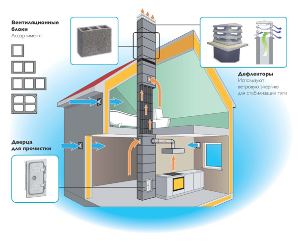 Вентиляционные системы для частного дома